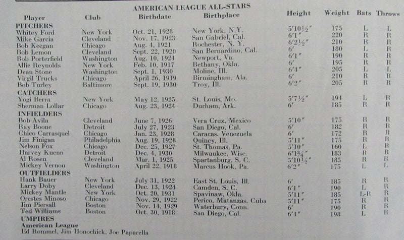 1954 MLB All-Star Game Program at Cleveland Stadium 193546