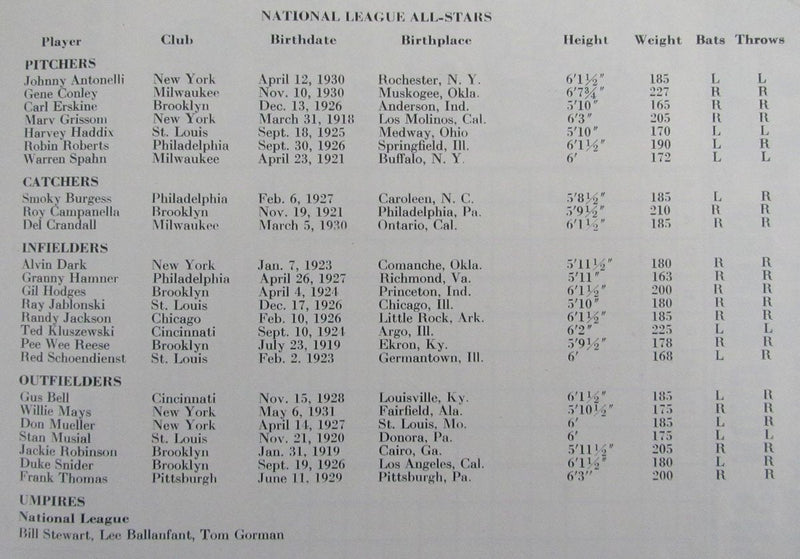 1954 MLB All-Star Game Program at Cleveland Stadium 193546