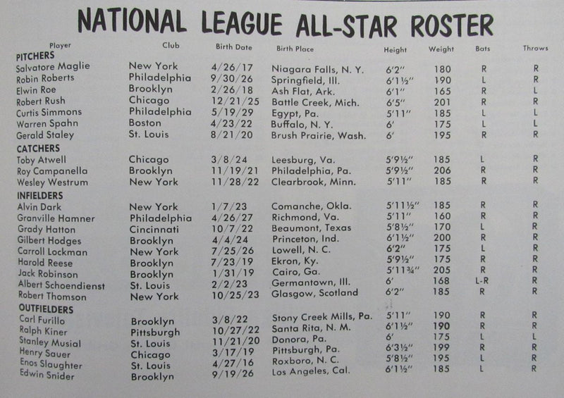 1952 MLB All-Star Game Program at Philadelphia 193547