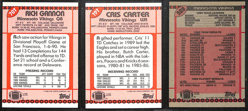 1990 TOPPS Football Minnesota Vikings Team Set (21) Cards 189284