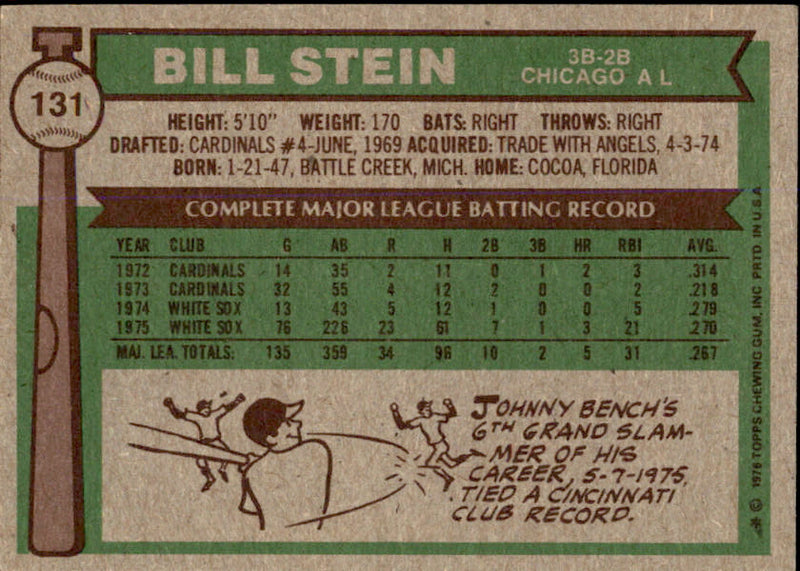 Bill Stein Autographed 1976 TOPPS Card #131 Chicago White Sox 183476