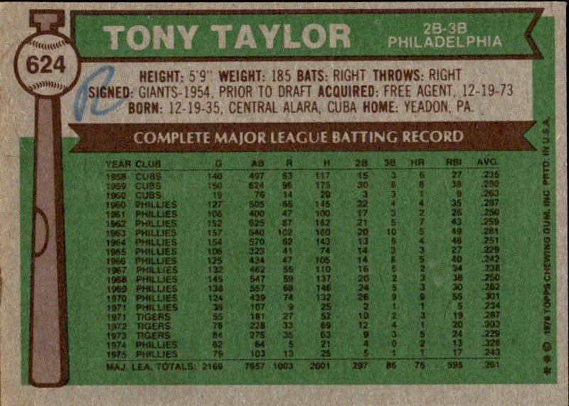 Tony Taylor Autographed 1976 TOPPS Card #624 Philadelphia Phillies 183417