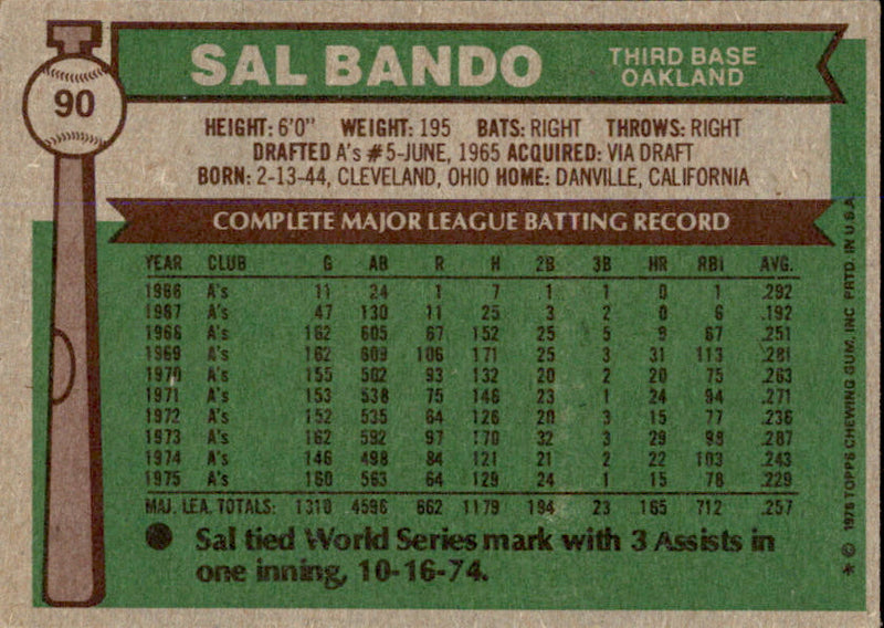Sal Bando Autographed 1976 TOPPS Card #90 Oakland A's 183484