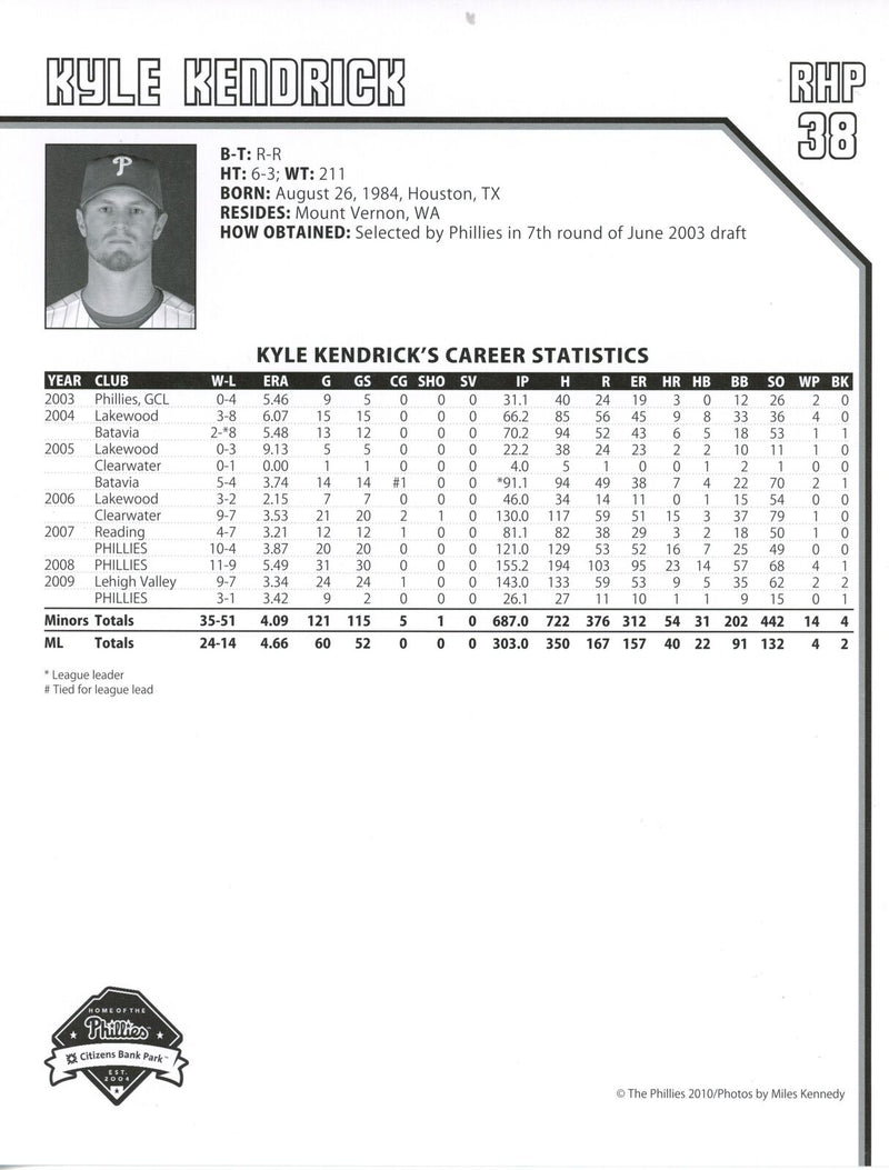 Kyle Kendrick Autographed 2010 8x10 Phillies Phan Photo