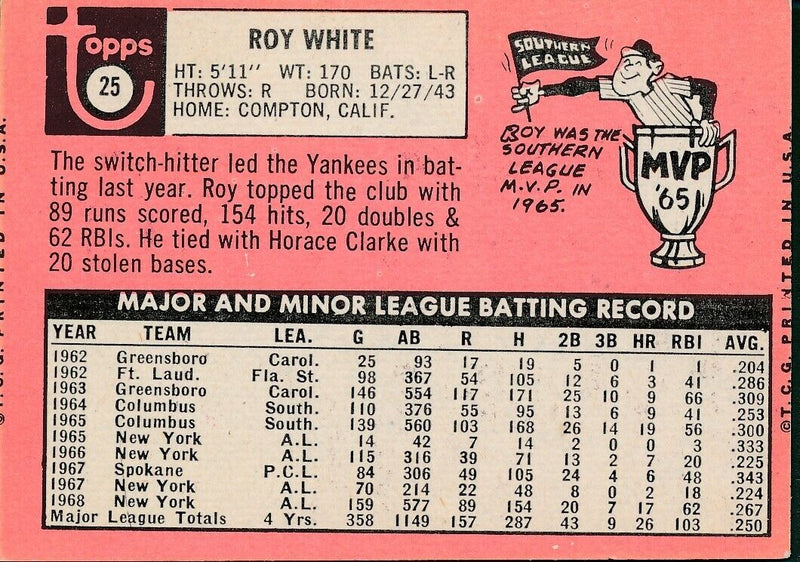 Roy White Yankees Signed/Autographed 1969 Topps Baseball Card #25 162305