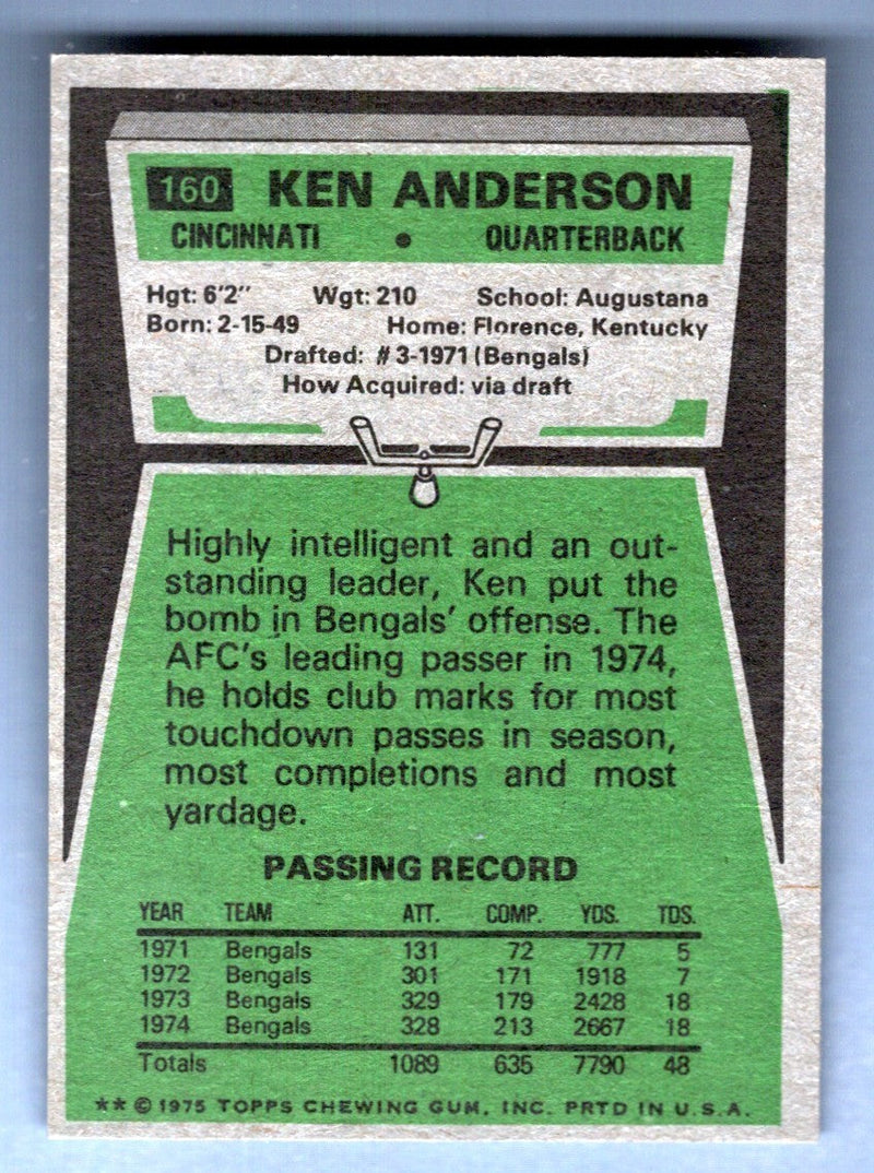 Ken Anderson Signed Autographed 1975 Topps #160 LSCM COA Cincinnati Bengals