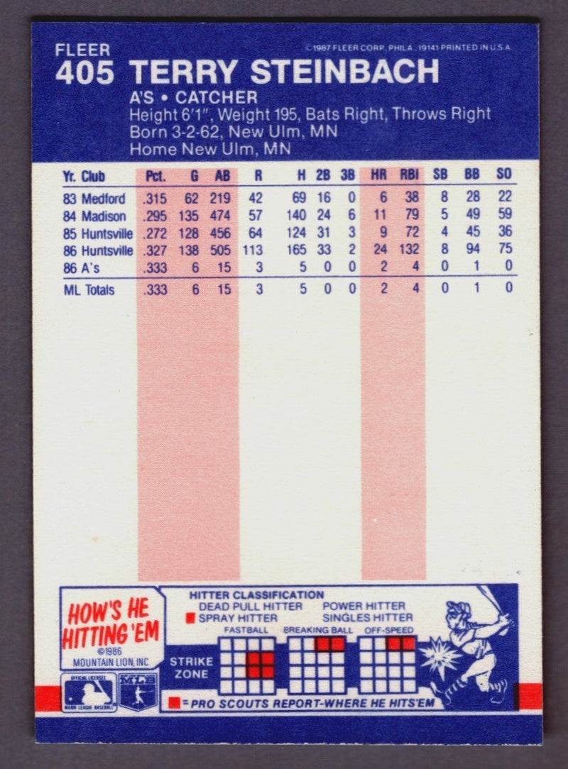 Terry Steinbach Signed 1987 Fleer #405 Rookie RC w/ 89 WSC LSCM COA Athletics