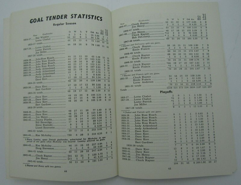 1952/53 New York Rangers Yearbook Blue Book Media/Press Guide 144401