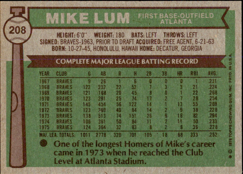 Mike Lum Autographed 1976 TOPPS Card #208 Atlanta Braves 183470