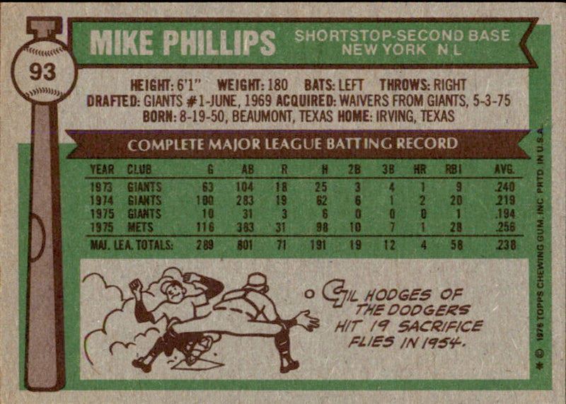 Mike Phillips Autographed 1976 TOPPS Card #93 New York Mets 183483