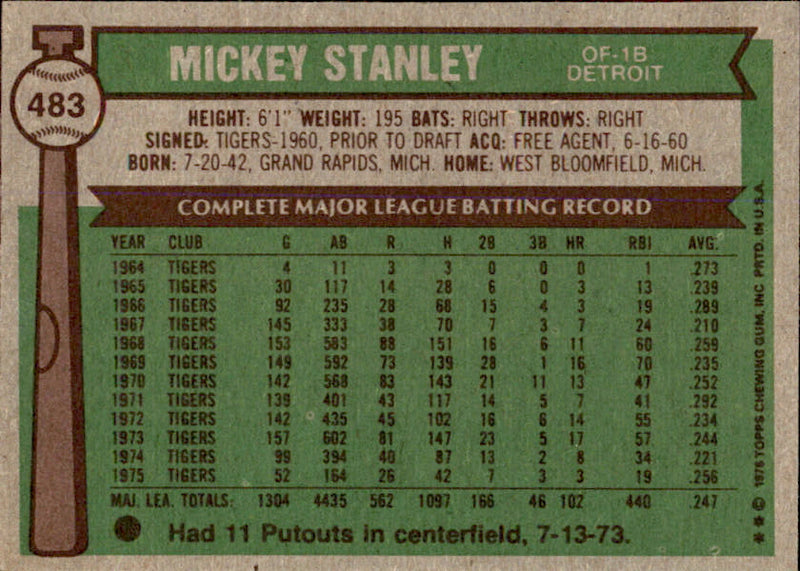 Mickey Stanley Autographed 1976 TOPPS Card #483 Detroit Tigers 183461