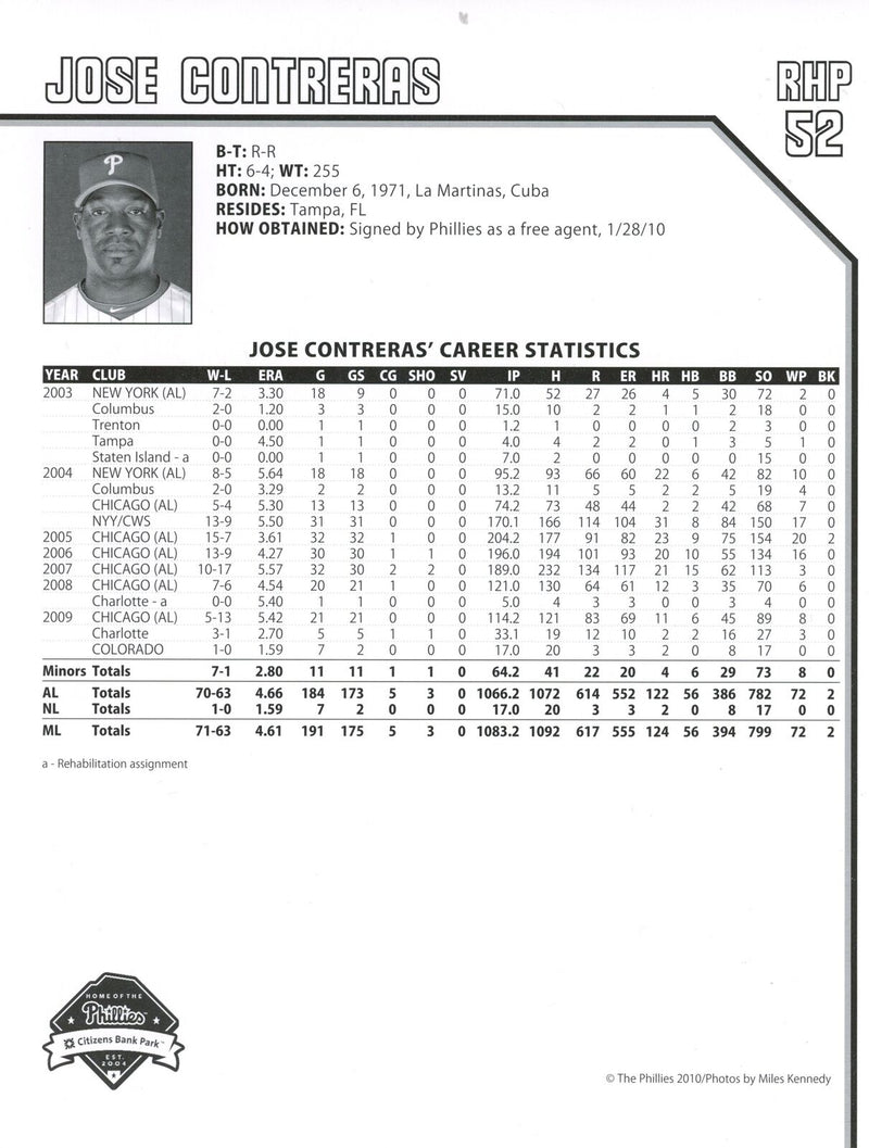 Jose Contreras Autographed 2010 8x10 Phillies Phan Photo