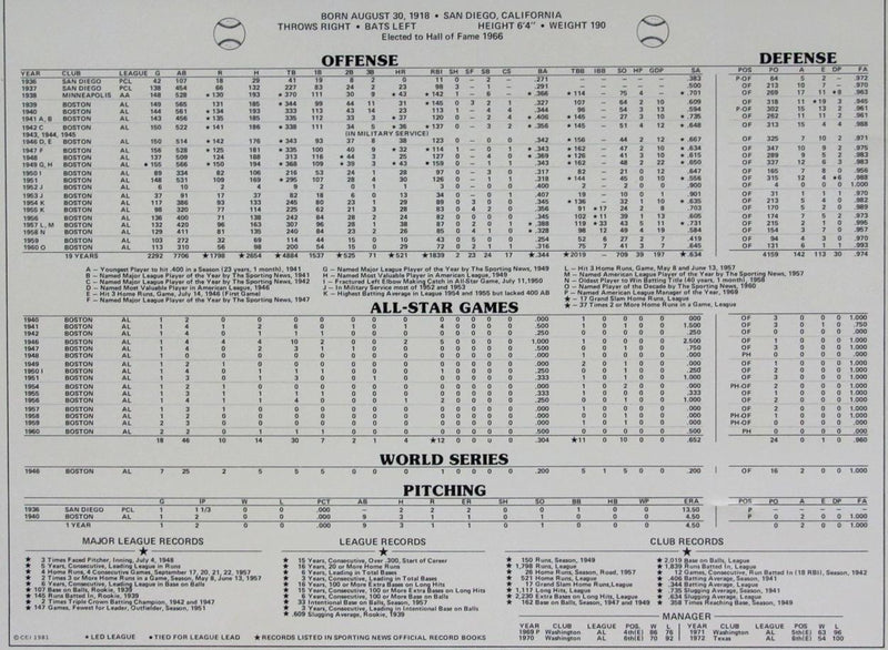 Ted Williams Red Sox Signed 12x18 Lithograph w/ Stats Framed Beckett 156029