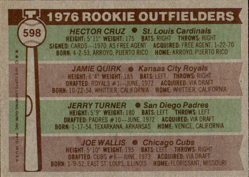 Jamie Quirk / Joe Wallis Dual-Autographed 1976 TOPPS Card #598 Royals 183424