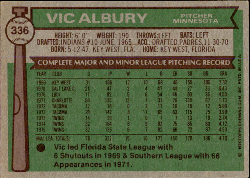 Vic Albury Autographed 1976 TOPPS Card #336 Minnesota Twins 183450