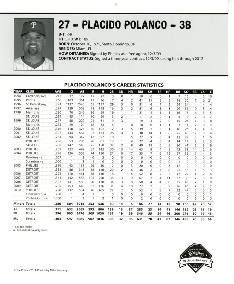 Placido Polanco Autographed 2011 8x10 Phillies Phan Photo