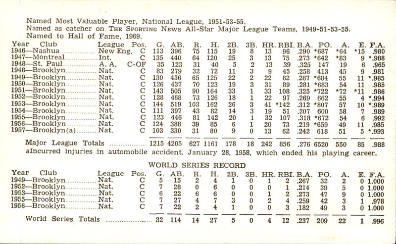 1958 Roy Campanella Brooklyn Dodgers Career Summary Baseball Card 162482