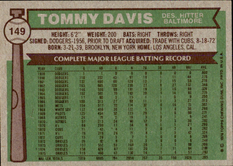Tommy Davis Autographed 1976 TOPPS Card #149 Baltimore Orioles 183474
