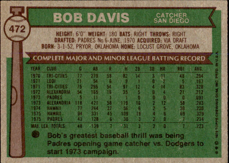 Bob Davis Autographed 1976 TOPPS Card #472 San Diego Padres 183462