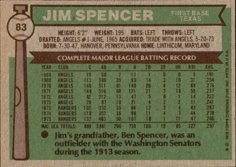 Jim Spencer Autographed 1976 TOPPS Card #83 Texas Rangers 183485