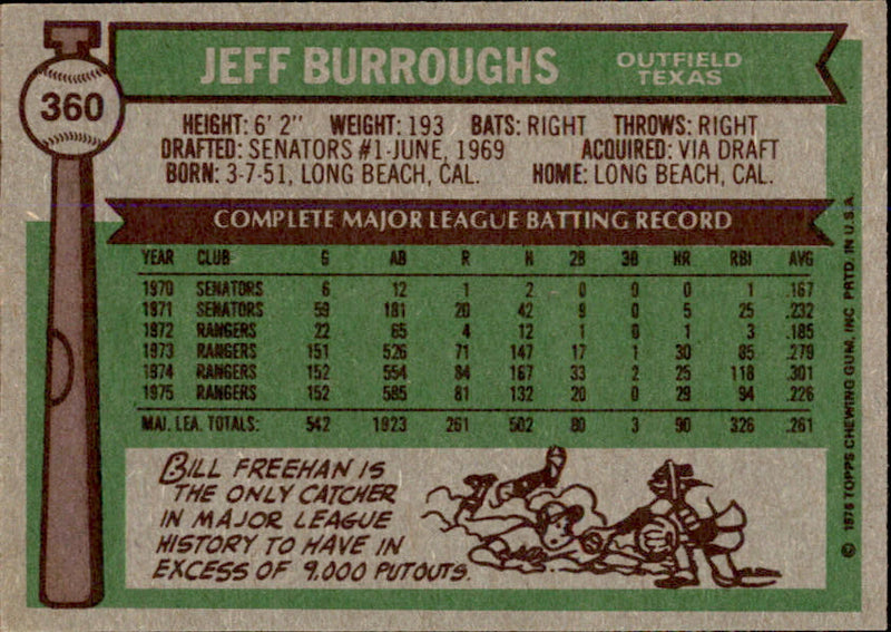 Jeff Burroughs Autographed 1976 TOPPS Card #360 Texas Rangers 183448