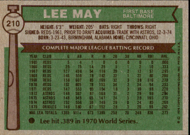 Lee May Autographed 1976 TOPPS Card #210 Baltimore Orioles 183469